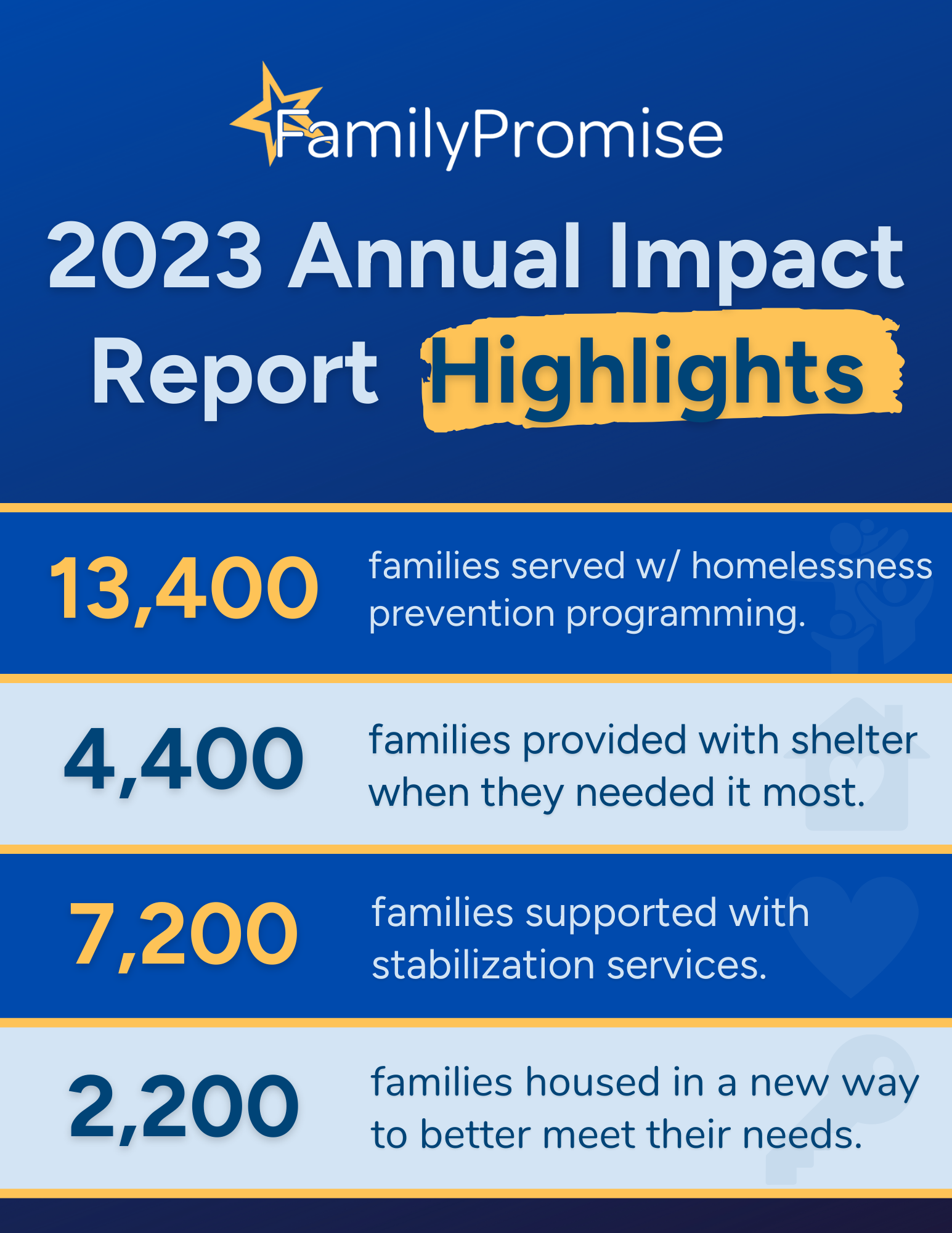 2021 Annual Impact Report graphic
