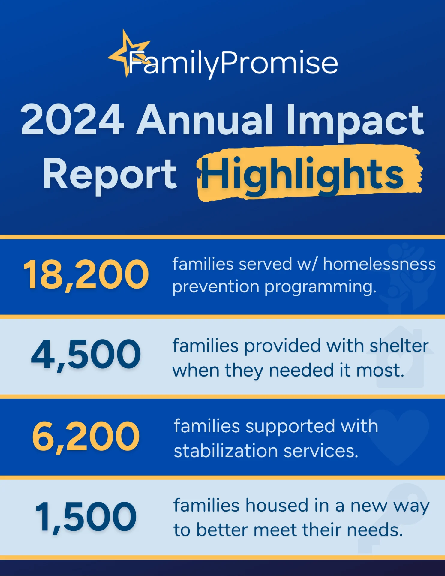 2024 AIR highlights 2021 Annual Impact Report graphic